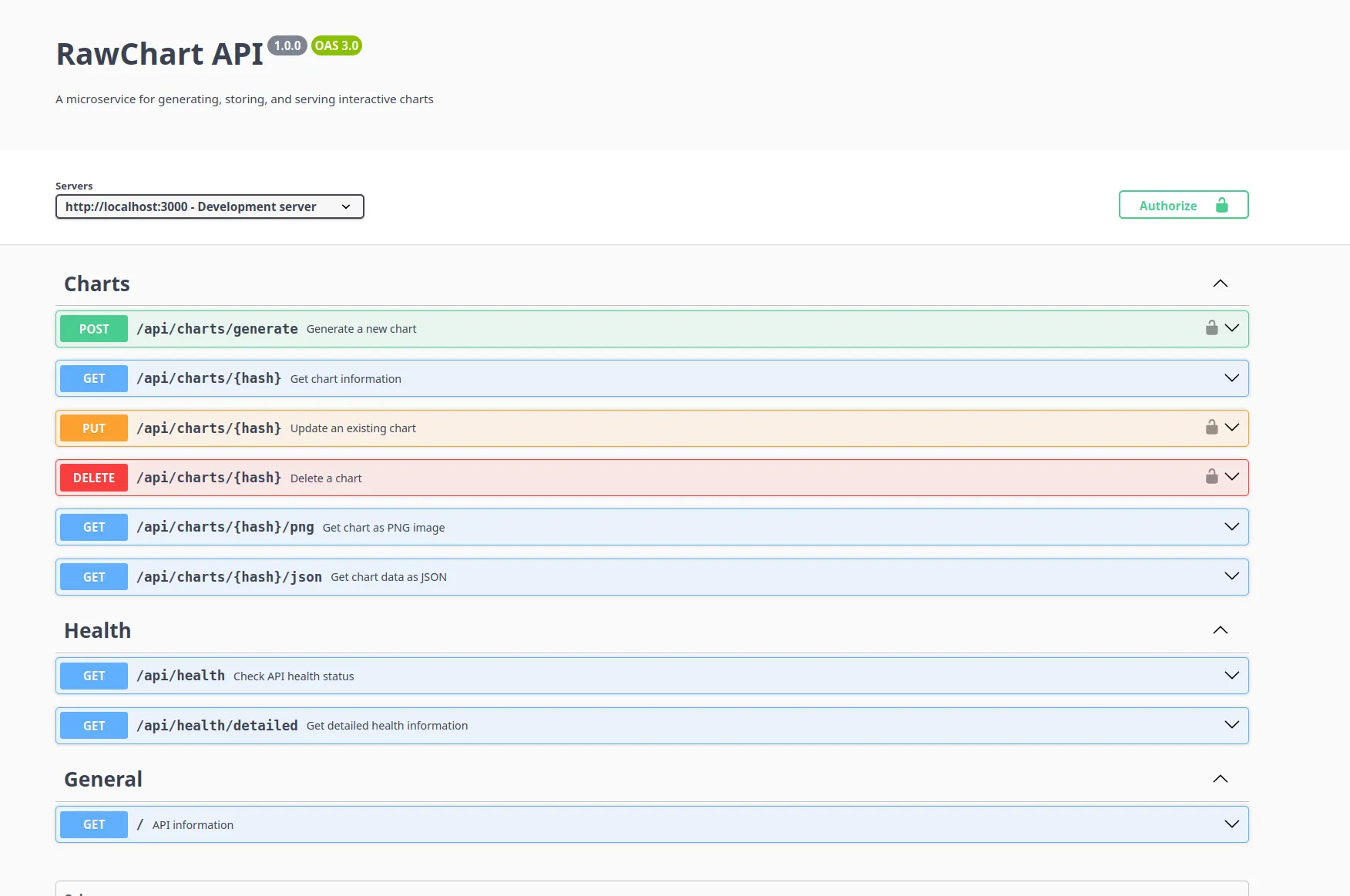 RawCharts service open api dashboard